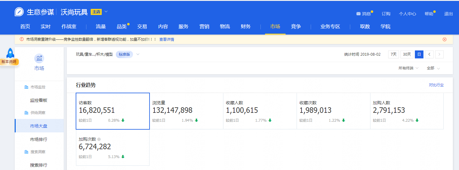 生意參謀插件有哪些？生意參謀爬蟲工具使用方法
