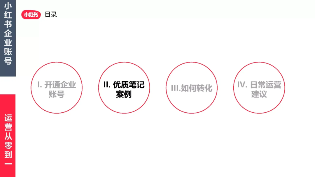 小紅書企業號怎么注冊？解析小紅書企業賬號申請流程及費用