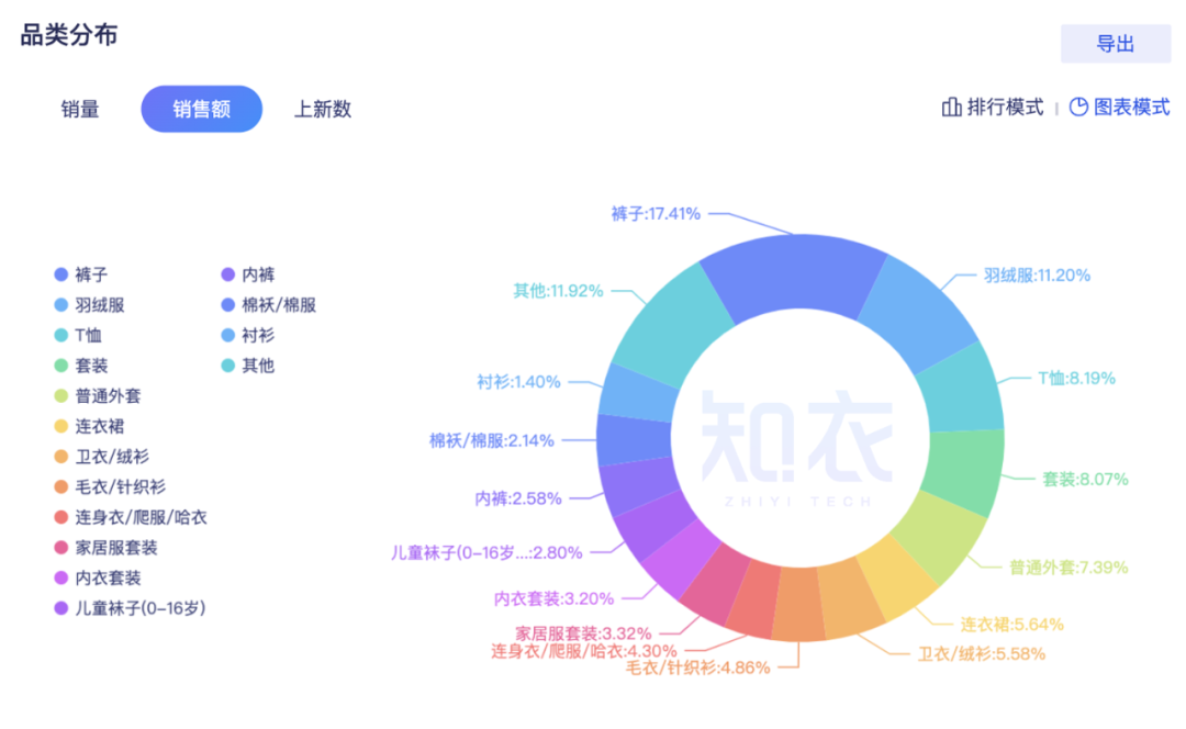 淘寶商城童裝店鋪推薦（淘寶童裝店鋪排行榜前十推薦）