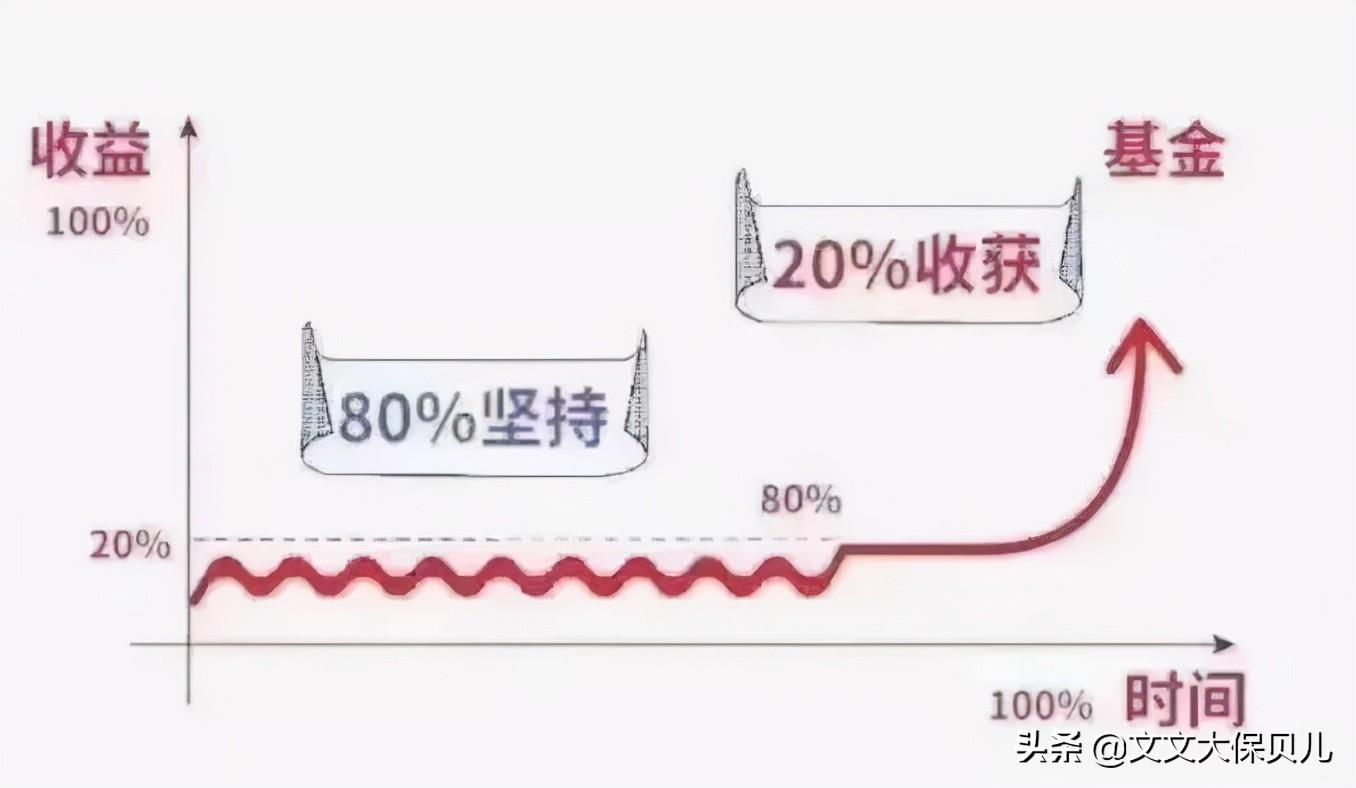 二八效應(yīng)什么意思？二八效應(yīng)和長(zhǎng)尾效應(yīng)的區(qū)別是什么？