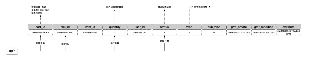 淘寶收藏夾在哪里找到？淘寶購(gòu)物車移入收藏夾的方法是什么？