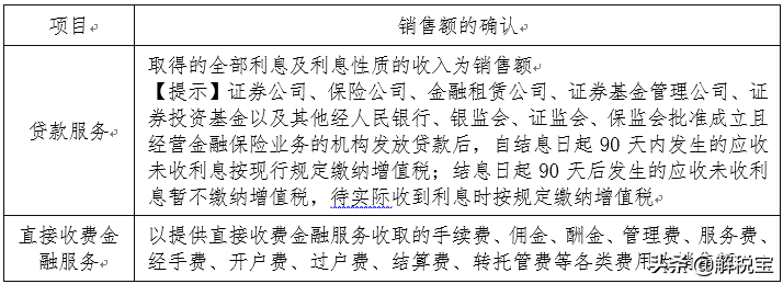 全額征稅是什么意思？全額征稅和差額征稅的區別有哪些？