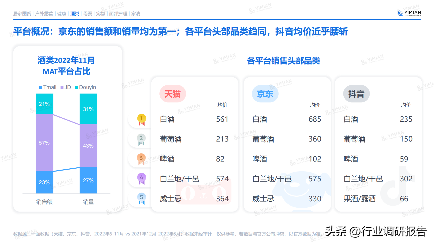 電商發(fā)展趨勢(shì)與未來(lái)前景分析（2022年電商消費(fèi)及未來(lái)消費(fèi)趨勢(shì)報(bào)告）