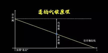 品牌形象論是誰提出的？一個企業(yè)品牌的建立和發(fā)展是如何建立的？