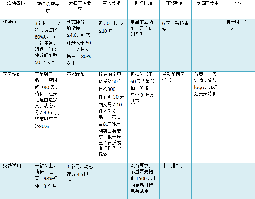 淘畫(huà)報(bào)在哪里？淘寶海報(bào)展示方式及流程介紹