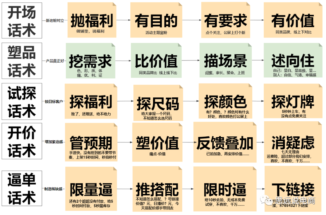 運營方案怎么做?抖音直播運營的技巧及清晰的撰寫思路