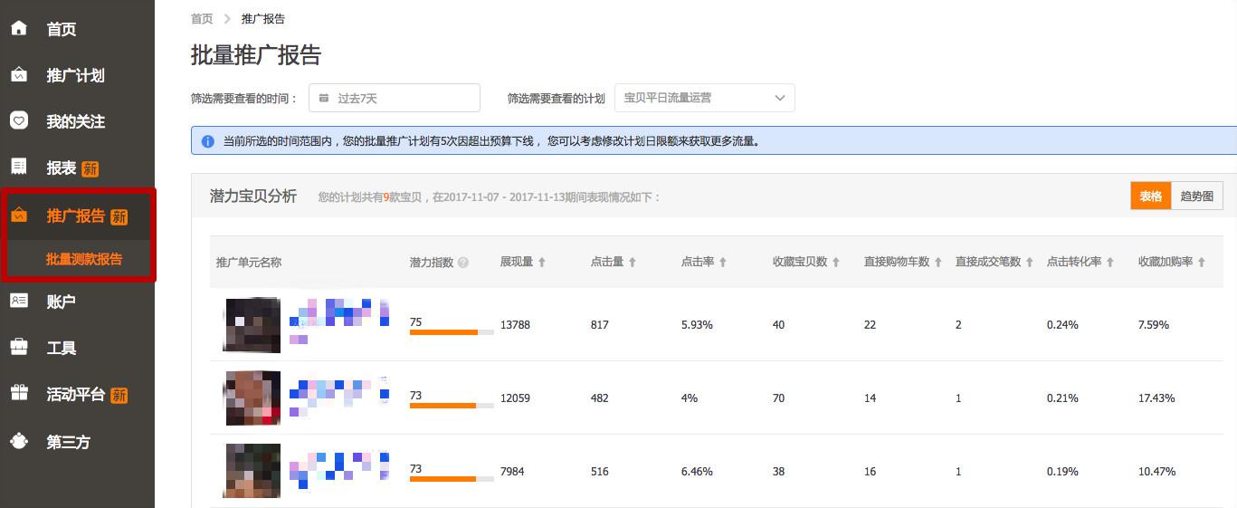 淘寶一件上貨軟件推廣是什么意思？淘寶直通車可以全店推廣嗎？