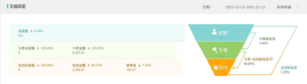 適合一個人開的實體店（線上加盟店排行榜前十名）