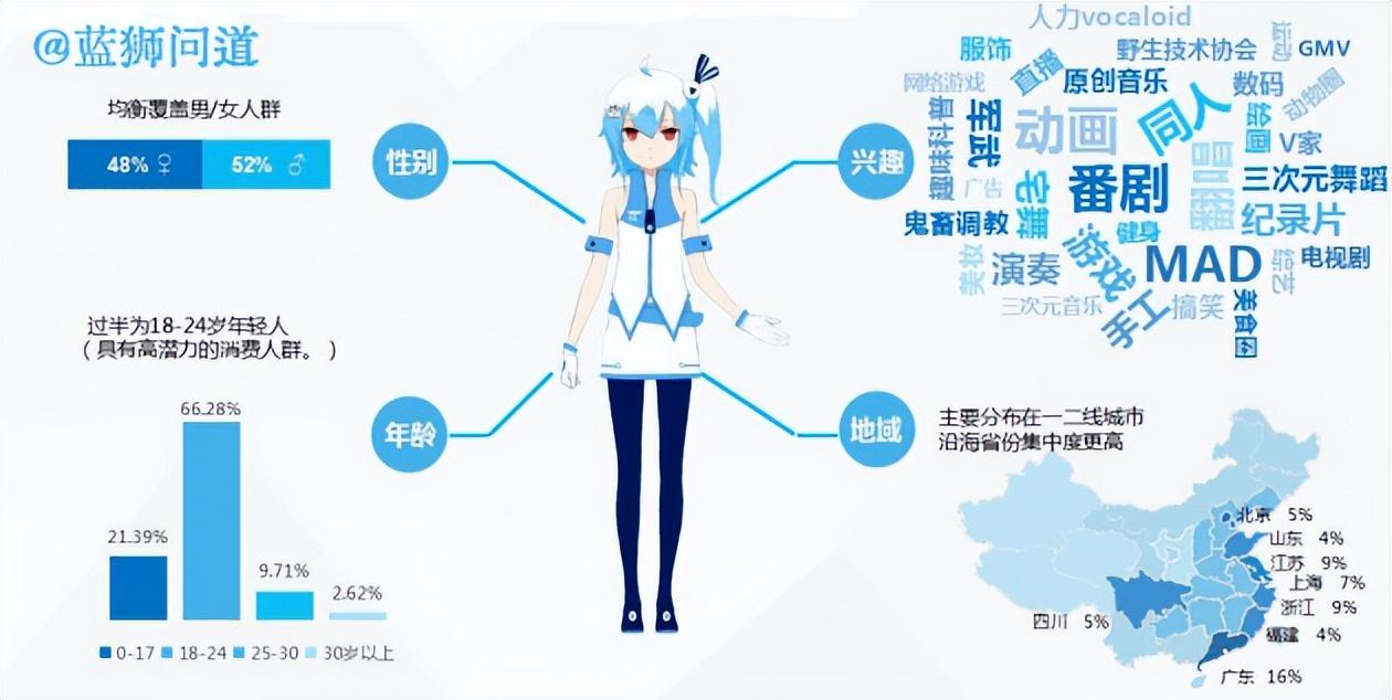 b站播放量怎么算錢？盤點b站付費推廣的方法技巧有哪些