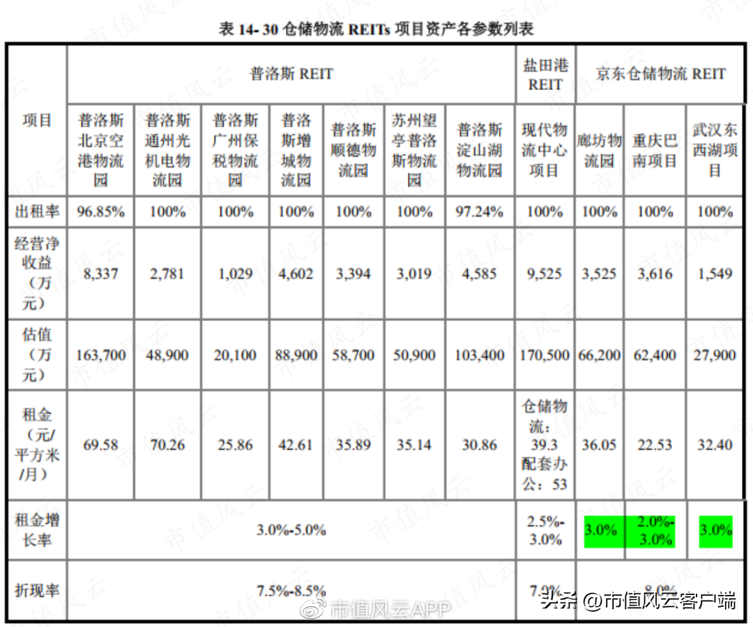 京東倉儲什么時候上市？京東倉儲股票行情及最新數據分析