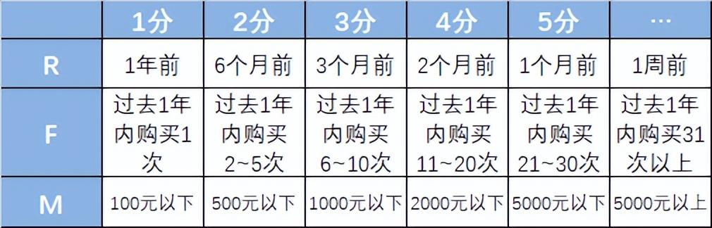crm運營是什么意思？電商客戶管理系統crm的含義及作用介紹