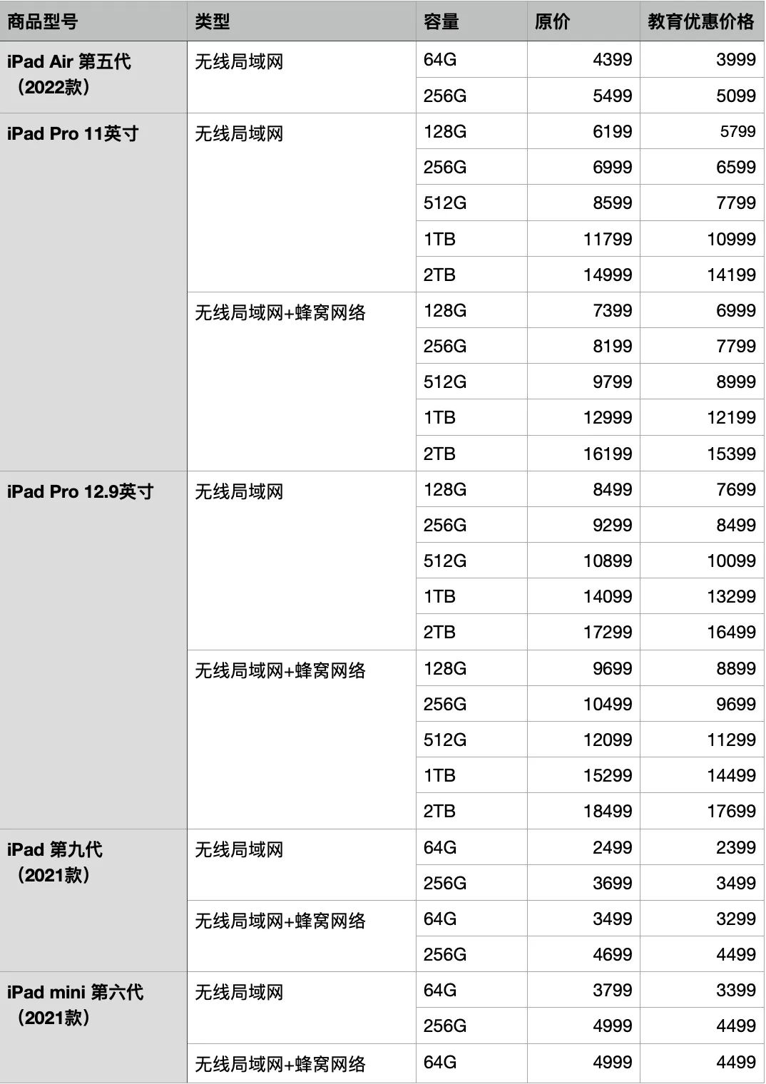 蘋果教育優(yōu)惠便宜多少？2022年蘋果教育優(yōu)惠價格一覽表