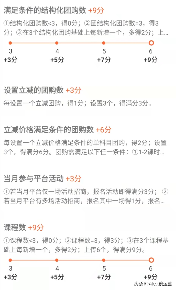 大眾美團(tuán)運(yùn)營(yíng)技巧（如何提升大眾點(diǎn)評(píng)和美團(tuán)店鋪的自然排名）