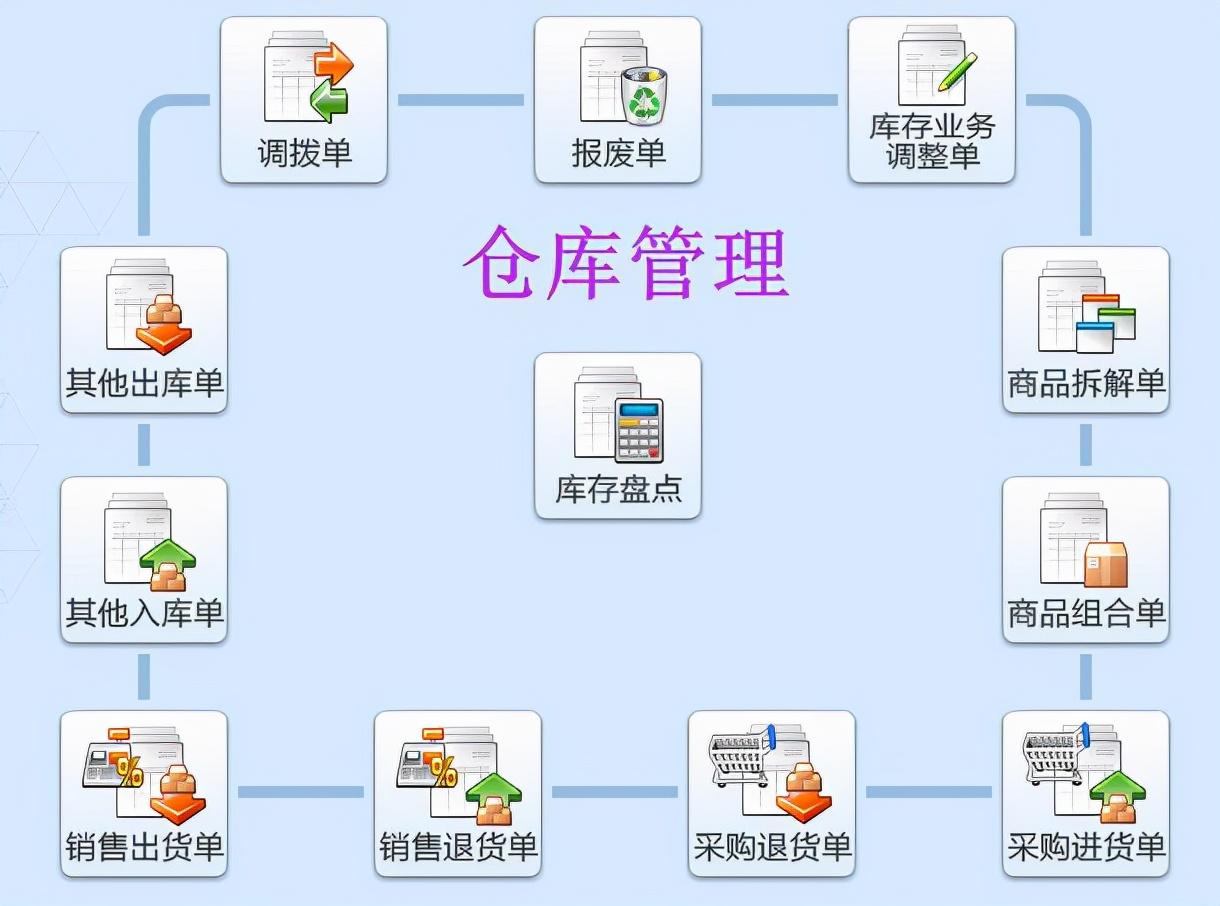 倉庫管理用什么軟件？國內十大進銷存軟件排名