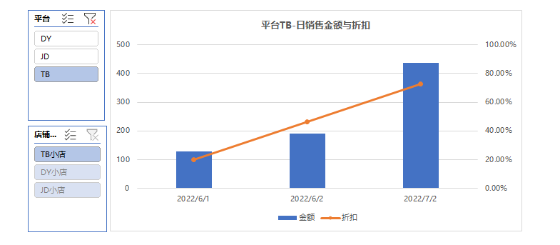excel透視功能的作用是什么？excel數據透視表10大常用技巧