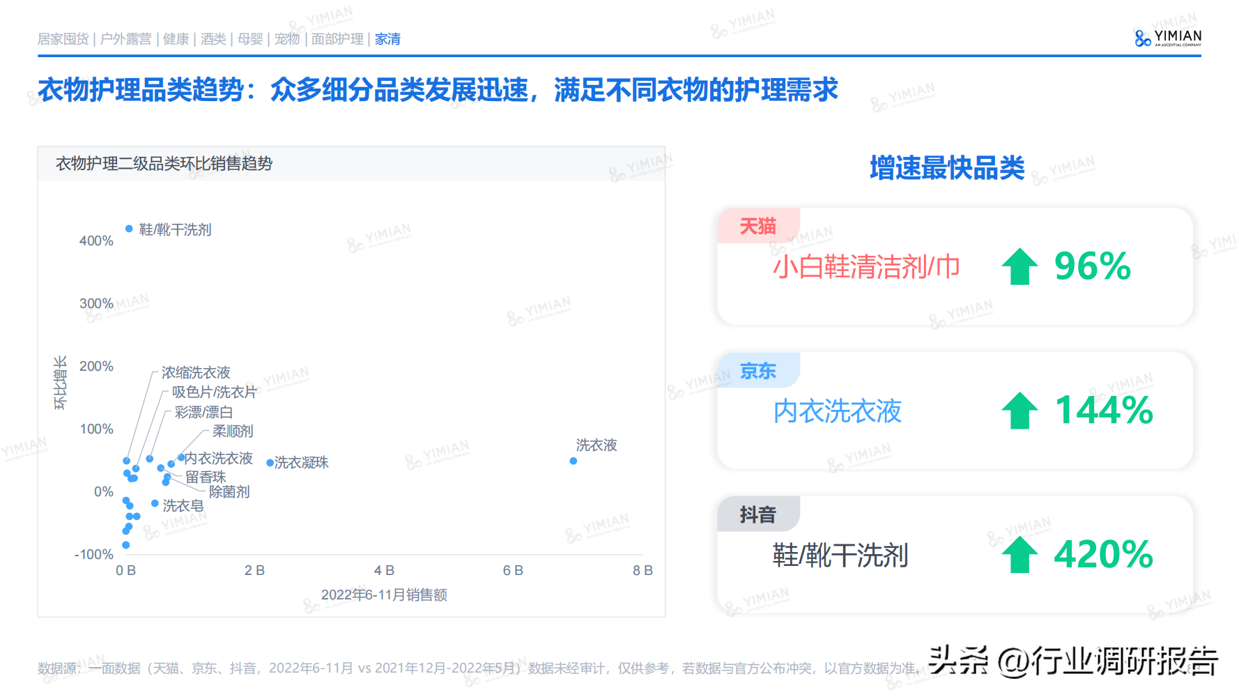 互聯網電商行業未來趨勢（2022年電商消費回顧及未來消費趨勢）