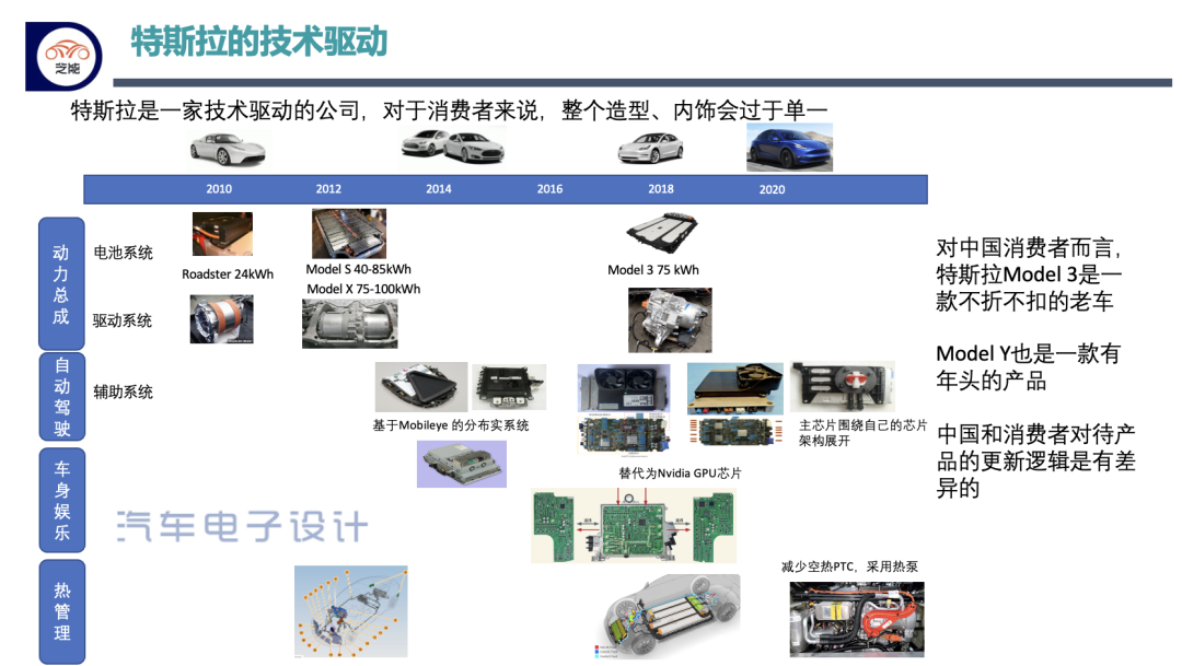 特斯拉為什么大降價?特斯拉降價的真實原因