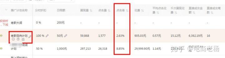 如何做好淘寶商城店？淘寶商城和淘寶店鋪有什么區別嗎？