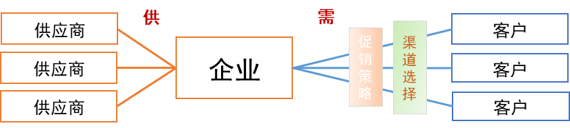 crm運營是什么意思？電商客戶管理系統crm的含義及作用介紹