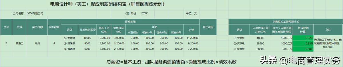 電商美工主要做一些什么？淘寶電商美工的工作內容及崗位職責