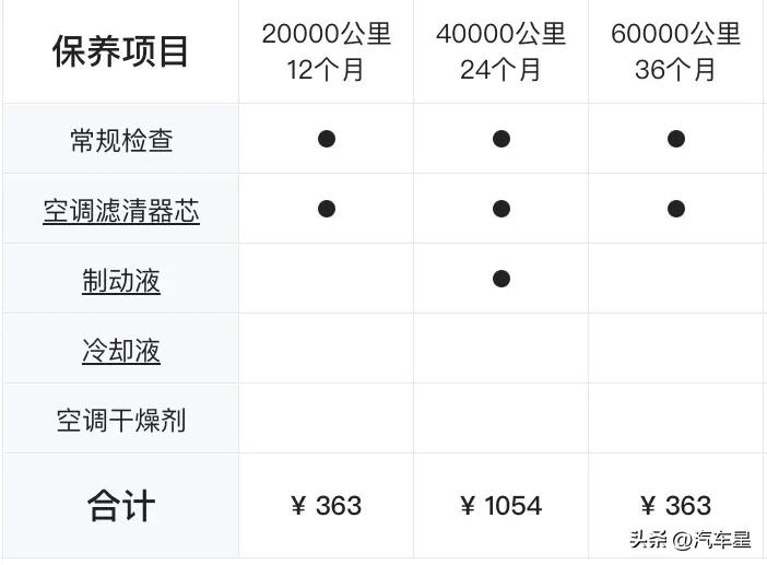 特斯拉Model3值得入手嗎？特斯拉購買價格及日常保養(yǎng)維護費用