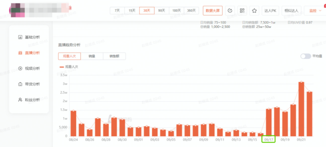 直播貨源供應鏈平臺有哪些？快速提高直播間流量和銷量的直播帶貨神器