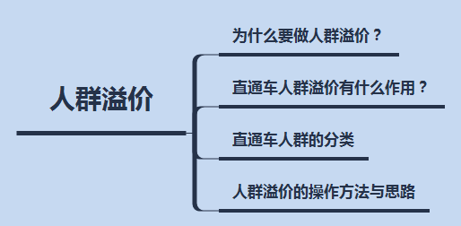 出價溢價比例是什么意思？淘寶人群溢價出多少合適？