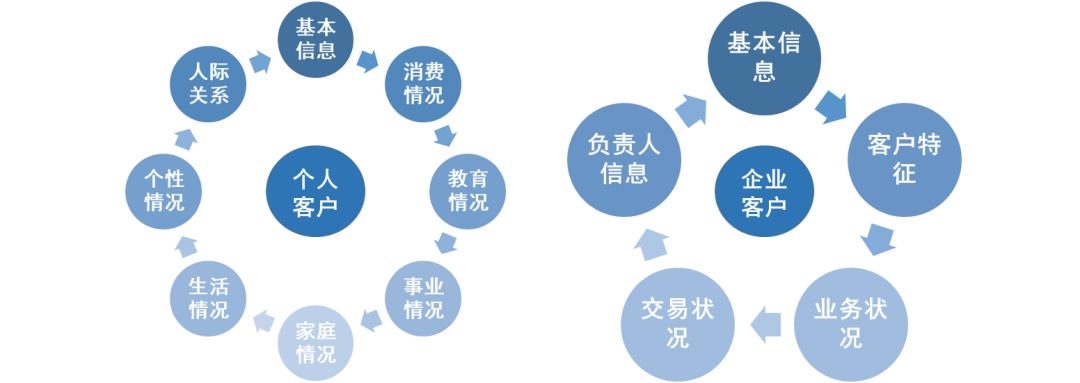 crm運營是什么意思？電商客戶管理系統crm的含義及作用介紹
