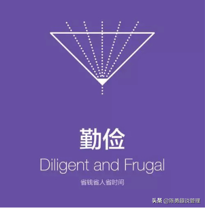 美團價值觀和公司文化是什么？美團公司的核心價值觀及迭代過程