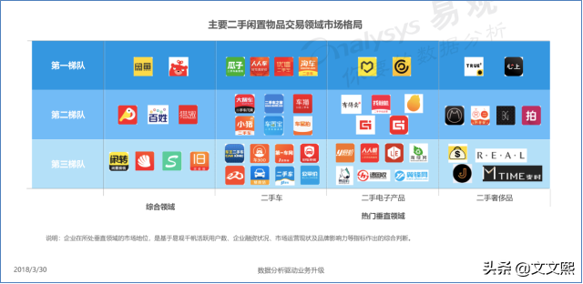 淘寶二手交易平臺那個好？個人二手閑置物品轉讓平臺推薦