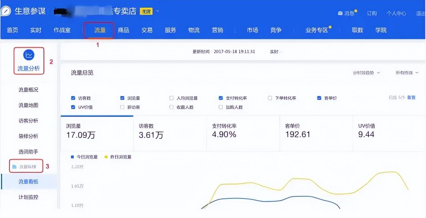 生意參謀是什么意思？生意參謀功能使用詳細教程分享