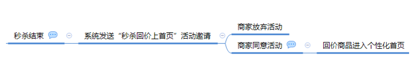 新秒殺回首頁(yè)流量大么？拼多多秒殺規(guī)則有哪些?