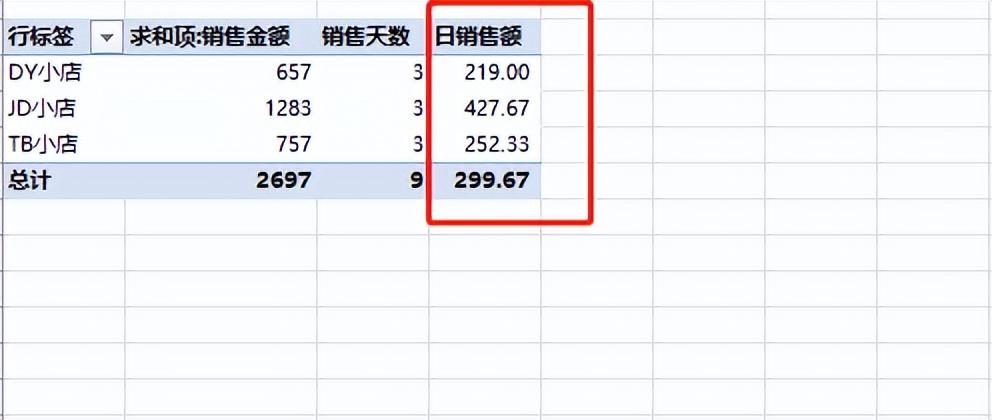 excel透視功能的作用是什么？excel數據透視表10大常用技巧