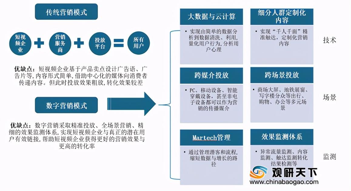 供應商的議價能力是什么意思？購買者議價能力弱說明什么？