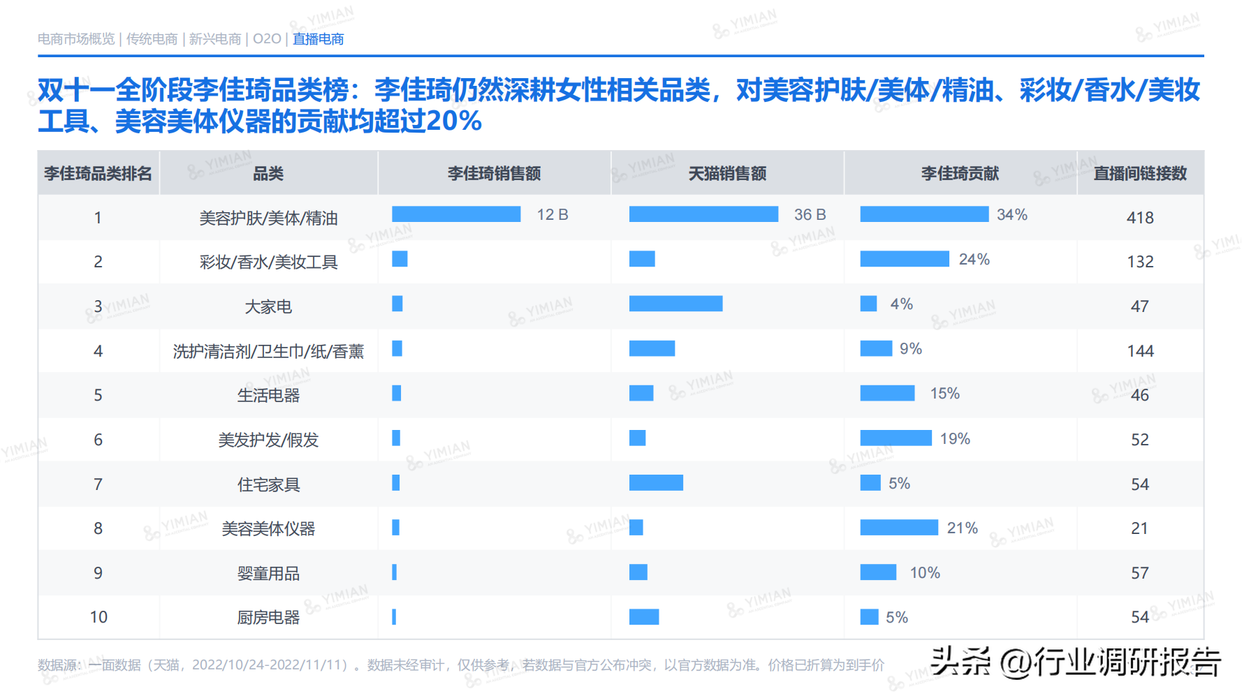 電商發(fā)展趨勢(shì)與未來(lái)前景分析（2022年電商消費(fèi)及未來(lái)消費(fèi)趨勢(shì)報(bào)告）