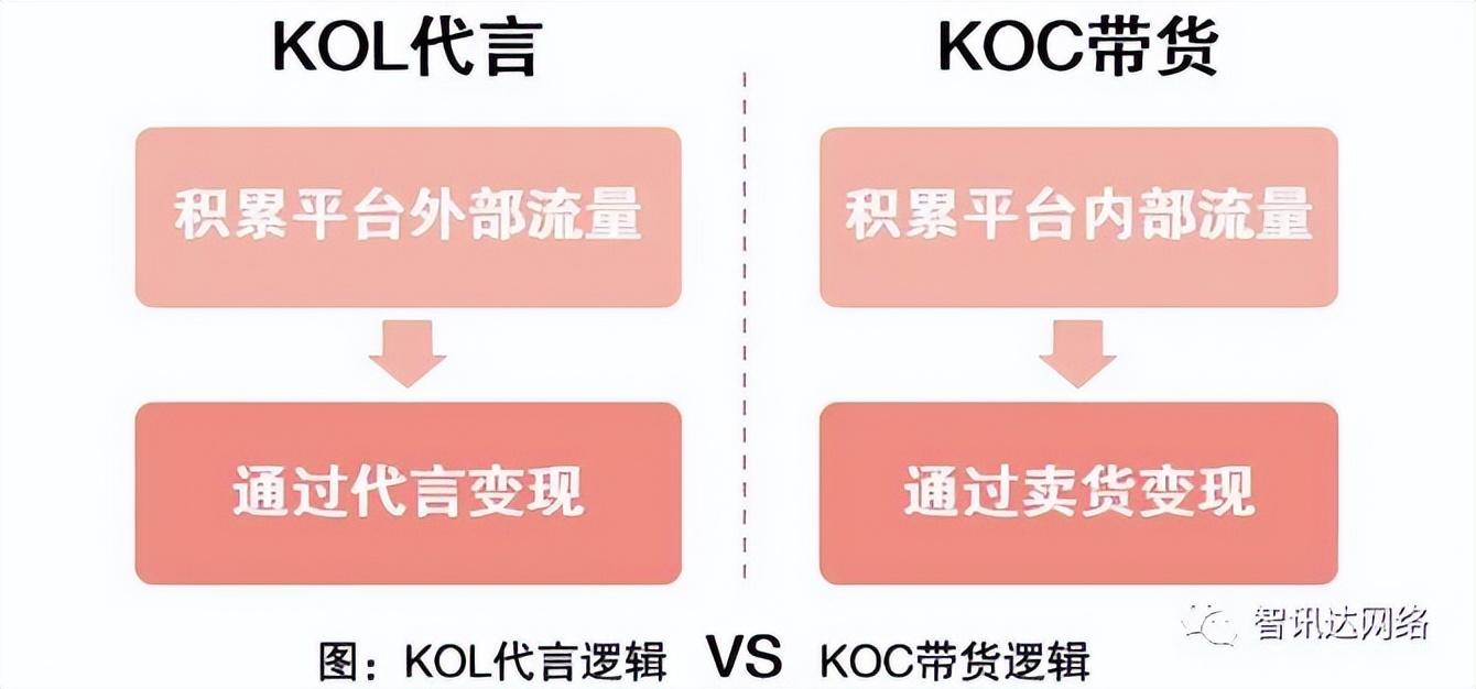抖音達人是什么意思？抖音開通達人號要什么條件？