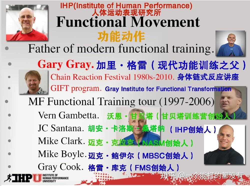 體育優化訓練心得體會？體育運動中的功能性訓練心得總結