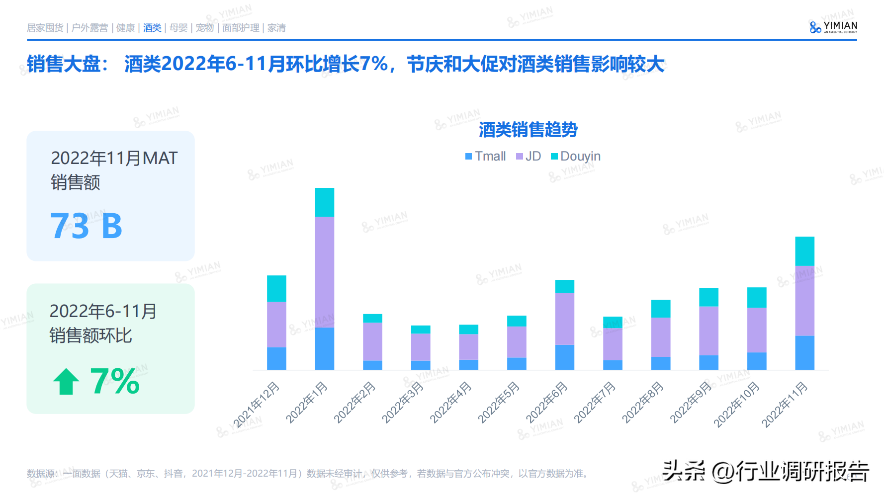 電商發(fā)展趨勢(shì)與未來(lái)前景分析（2022年電商消費(fèi)及未來(lái)消費(fèi)趨勢(shì)報(bào)告）