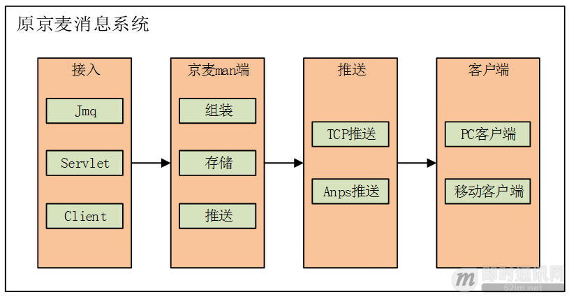商家咚咚和京麥有什么區別？京東京麥是什么平臺？