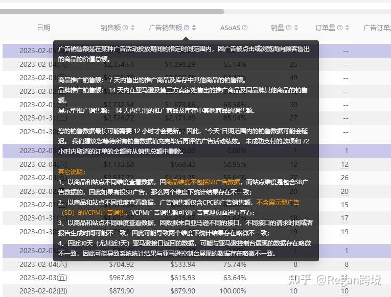 店鋪數(shù)據(jù)銷售統(tǒng)計分析軟件（亞馬遜店鋪每日銷售數(shù)據(jù)分析總結(jié)）