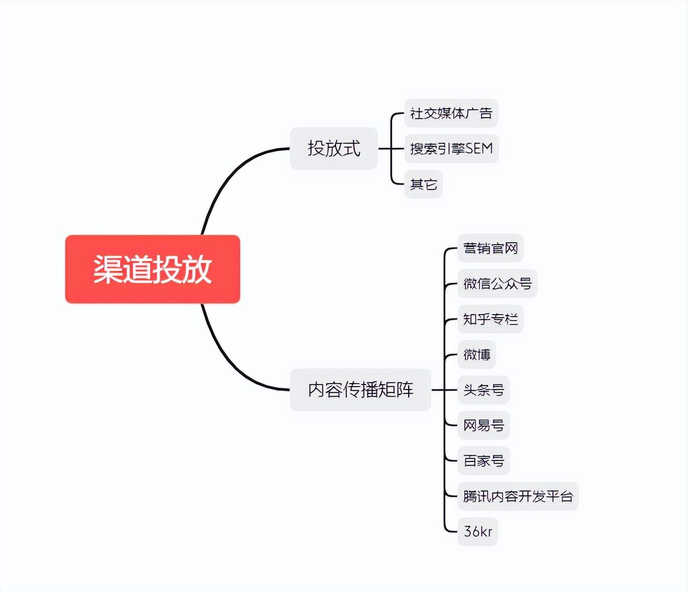 提升企業知名度的方法有哪些？擴大企業知名度和影響力的營銷策略