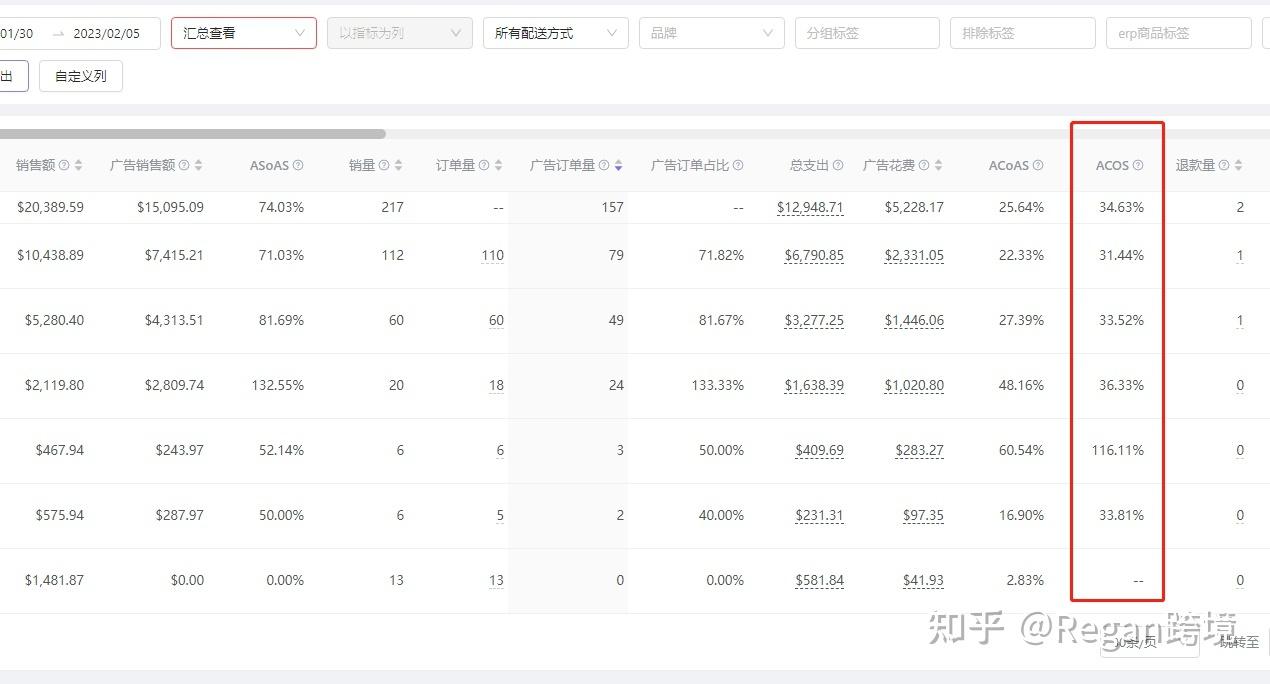 店鋪數(shù)據(jù)銷售統(tǒng)計分析軟件（亞馬遜店鋪每日銷售數(shù)據(jù)分析總結(jié)）