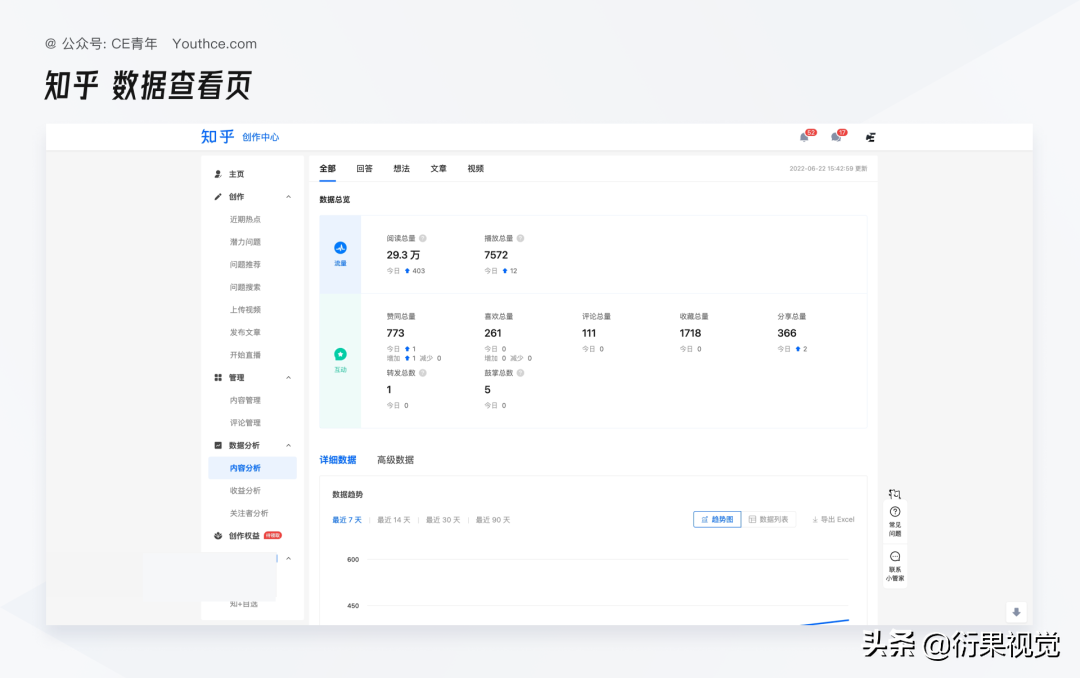 創(chuàng)作平臺是什么意思？關于內容創(chuàng)作平臺的解析與分享