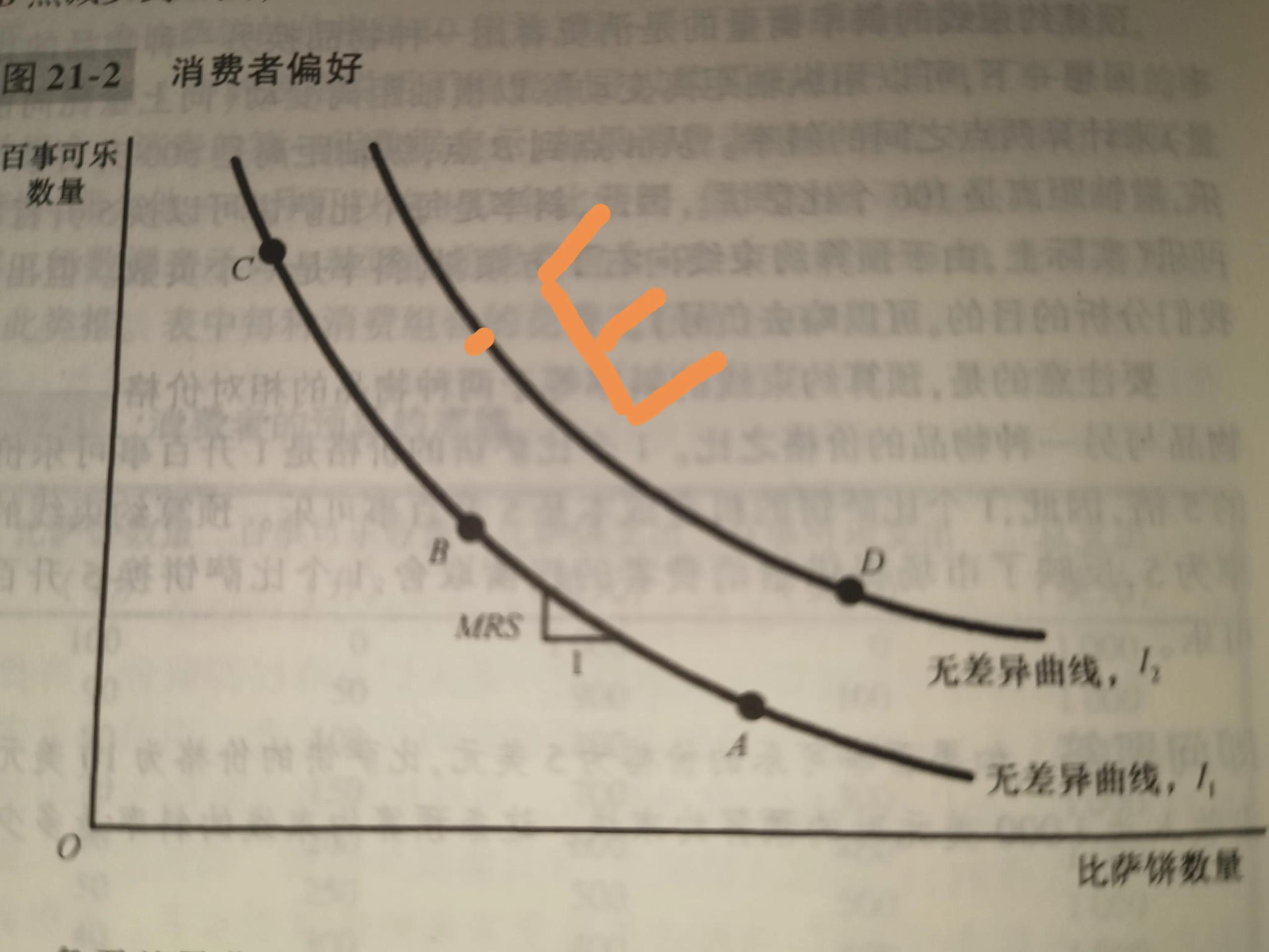 正常商品的收入效應和替代效應是什么？收入效應和價格的關系介紹