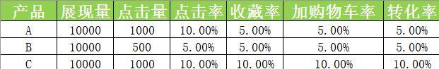 天貓流量分配規(guī)則（解析天貓店的流量優(yōu)勢有哪些）