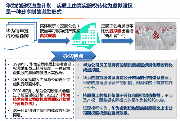 合伙人模式是什么意思？員工合伙人制度經(jīng)營模式大全