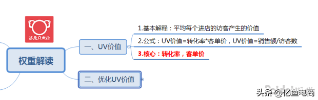 uv價值是什么意思啊？淘寶電商pv和uv的區別是什么？