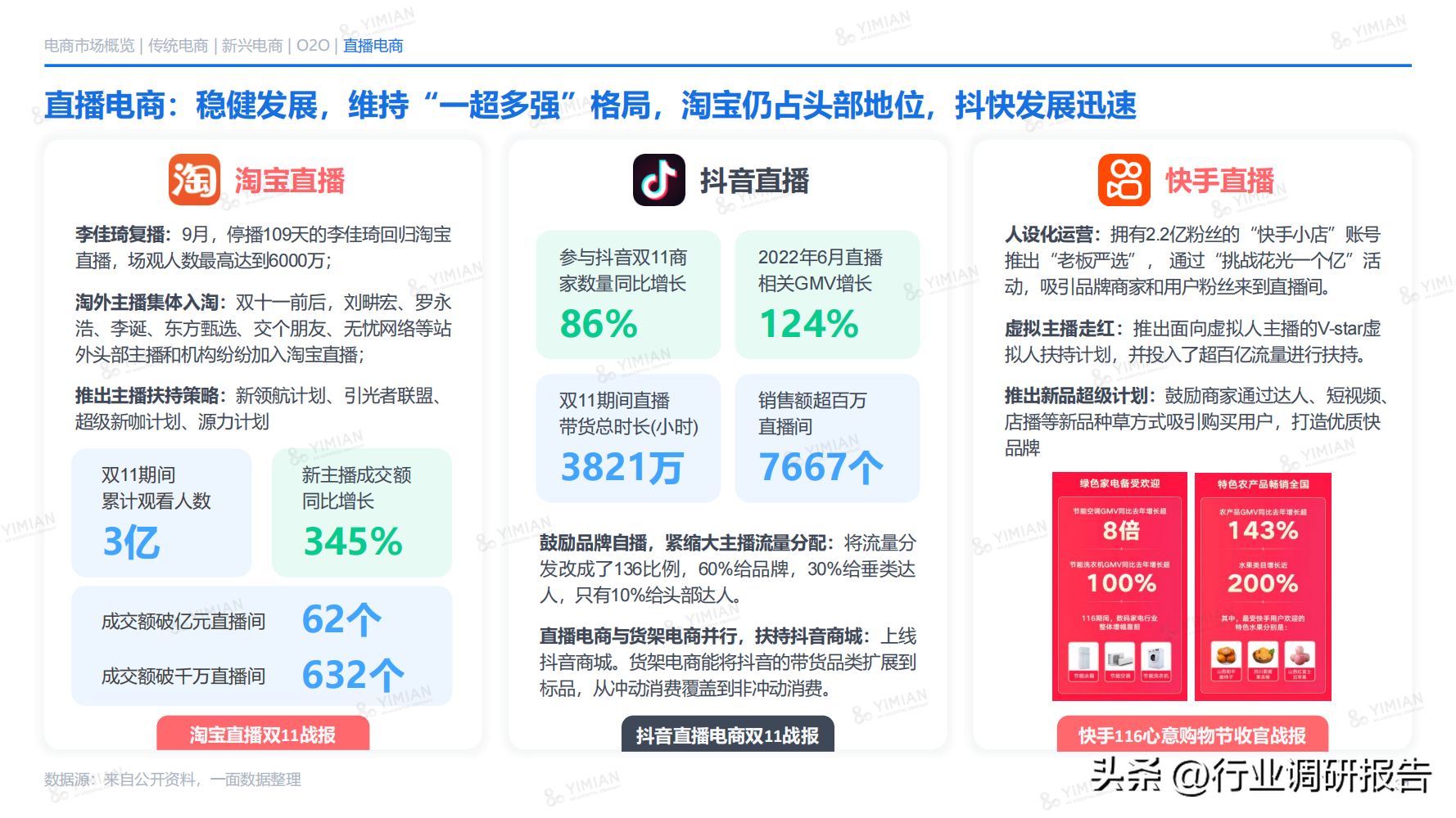 電商發(fā)展趨勢(shì)與未來(lái)前景分析（2022年電商消費(fèi)及未來(lái)消費(fèi)趨勢(shì)報(bào)告）