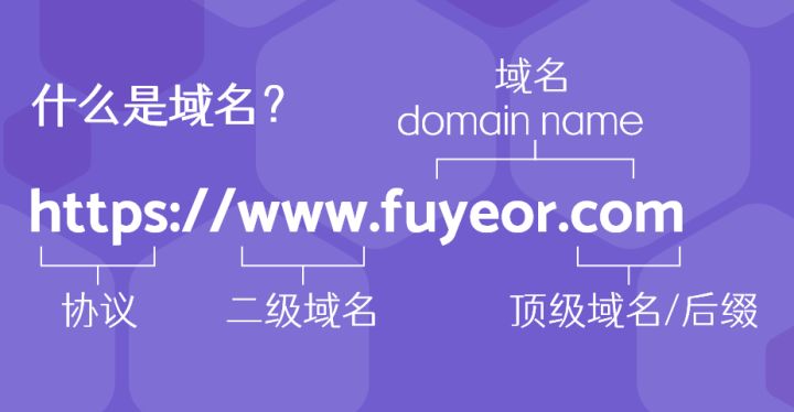 三級域名是什么意思啊？分享國外獨立網站建站流程及方式