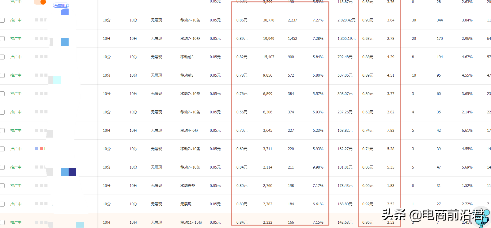 淘寶經營策略有哪些？2023淘寶店鋪經營策略案例分析大全